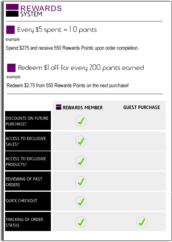 Rewards-Chart